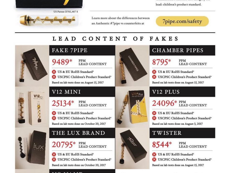 fake glass blunts lab test for lead