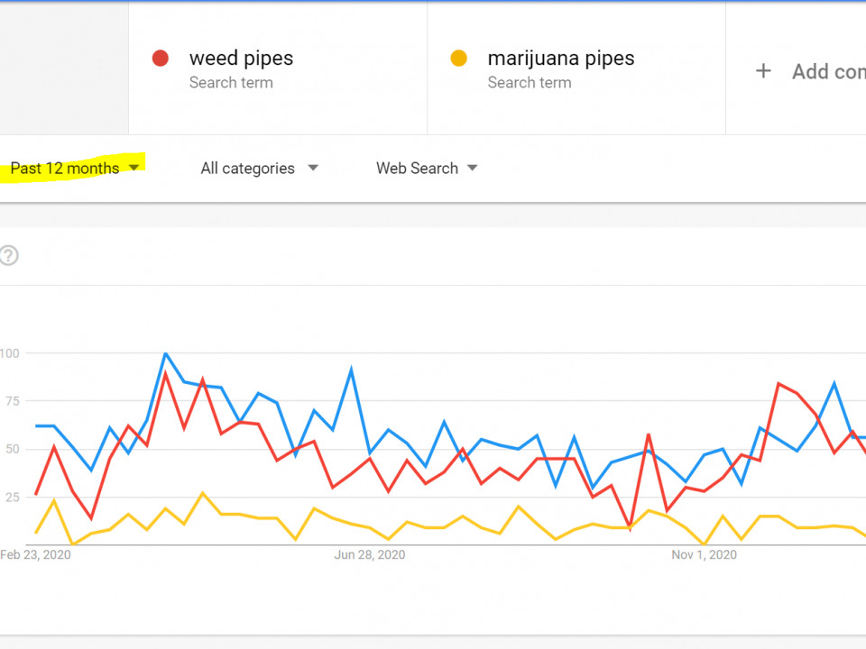 glass blunt pipes data